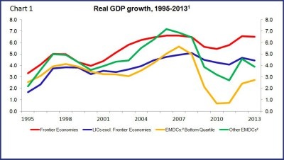 Graph for The new frontier: economies on the rise