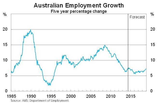 Graph for Abbott must abandon his misguided war on the young and poor