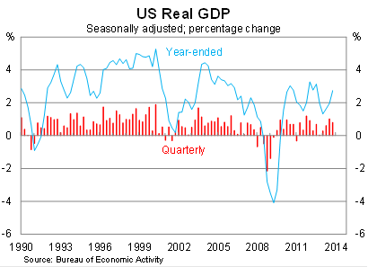 Graph for Austerity drags on the US recovery