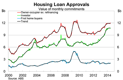Graph for Uncertainty clouds the lending picture