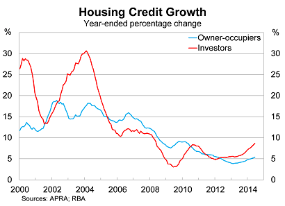Graph for The shadow of debt hangs over credit growth