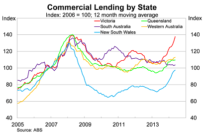 Graph for A flicker of hope for business lending