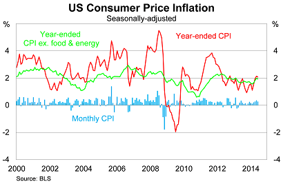 Graph for Homing in on a soft spot in the US recovery