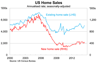 Graph for Homing in on a soft spot in the US recovery