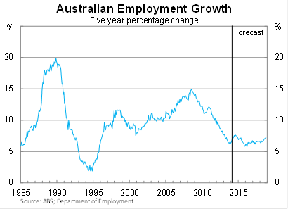 The hard task of fixing soft jobs growth Graph for The hard task of fixing soft jobs growth