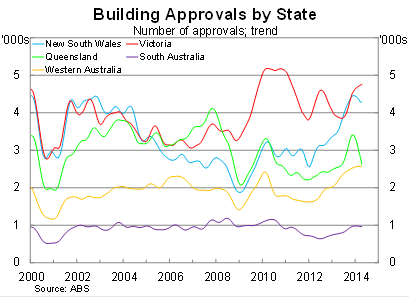 Graph for Don't dwell on the myth of a housing construction boom