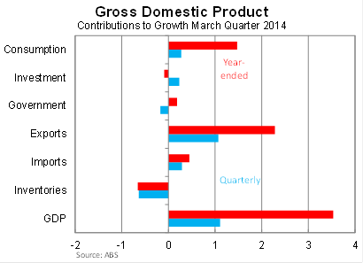 Graph for A focus on GDP misses the bigger picture