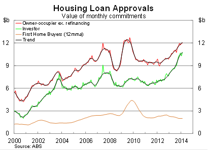 Graph for Growing pains in the housing market's transition phase