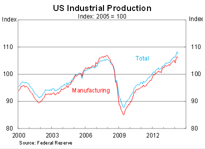 Graph for Why the Fed will wait on a rate rise