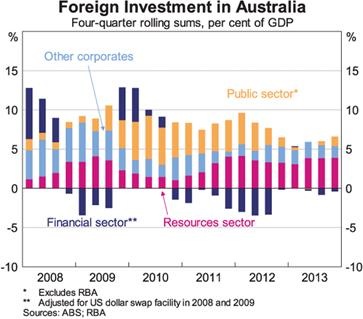 Graph for The trends that will tame the Australian dollar