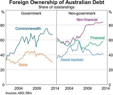 Graph for The trends that will tame the Australian dollar