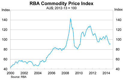 Graph for There's more iron ore carnage to come