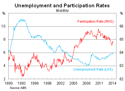 Graph for A hard slog ahead for the labour market 