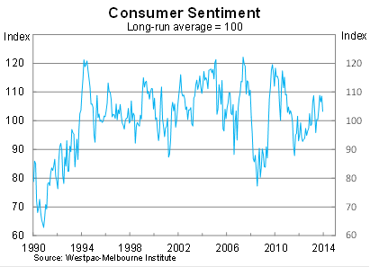 Graph for The post-election consumer honeymoon is over