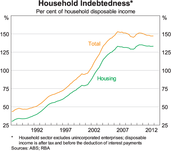 Graph for Busting the housing bubble myth