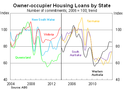 Graph for The housing boom is on borrowed time