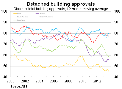 Graph for Data deconstructs housing market fallacies