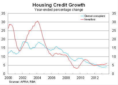 Graph for Data deconstructs housing market fallacies