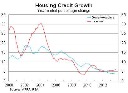 Data deconstructs housing market fallacies Graph for Data deconstructs housing market fallacies