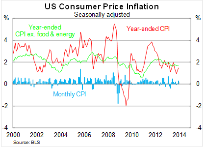 Graph for Inflation tells the tale of two regions