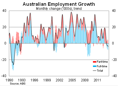 Graph for The jobs market has its work cut out