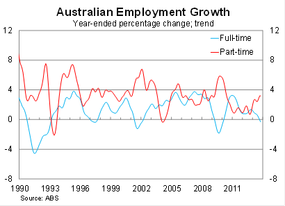 Graph for The jobs market has its work cut out