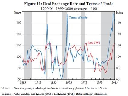 Graph for Reality bites as the trade boom ends