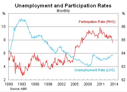 Australia's irrevocable, inevitable growth challenge Graph for Australia's irrevocable, inevitable growth challenge