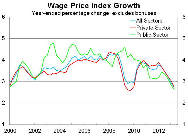 Graph for Wage war against inflation