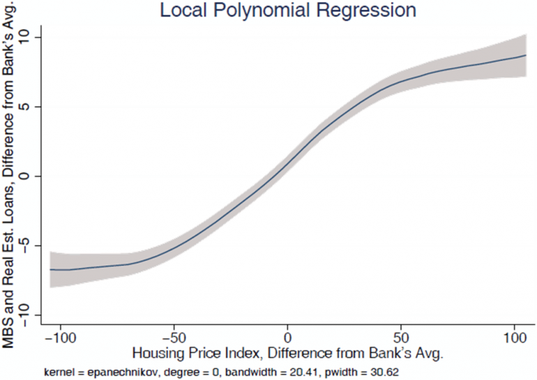 Graph for The dark side of house price appreciation