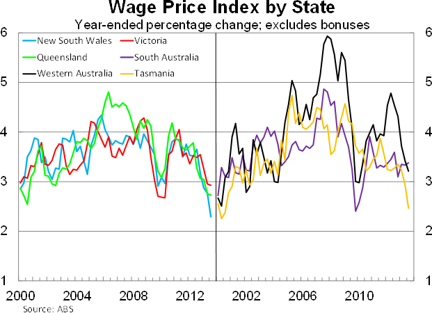 Graph for Wage war against inflation