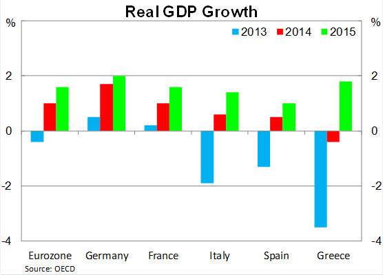 Graph for A small world growth outlook, after all
