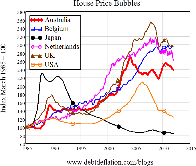 Graph for Housing hopes: Will the souffle rise twice?