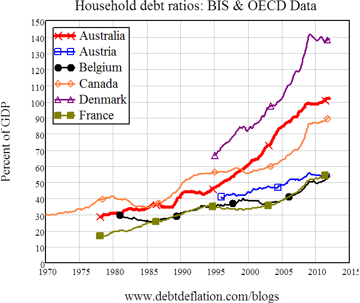 Graph for Housing hopes: Will the souffle rise twice?