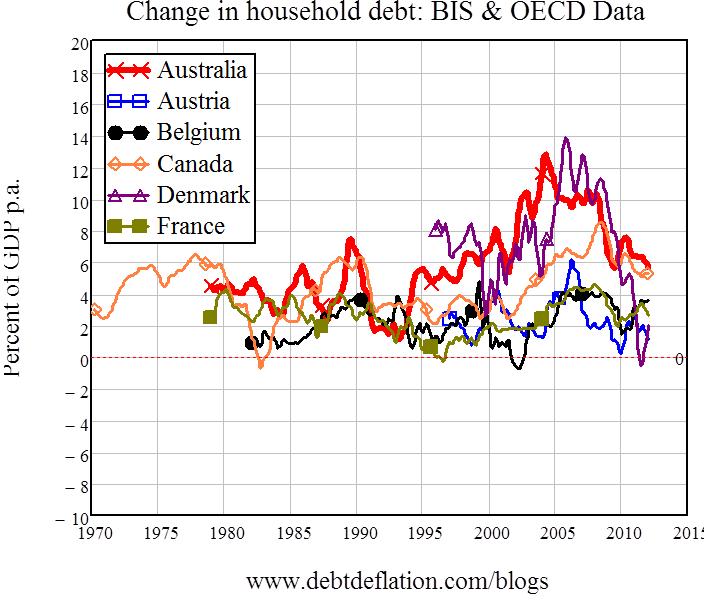 Graph for Housing hopes: Will the souffle rise twice?