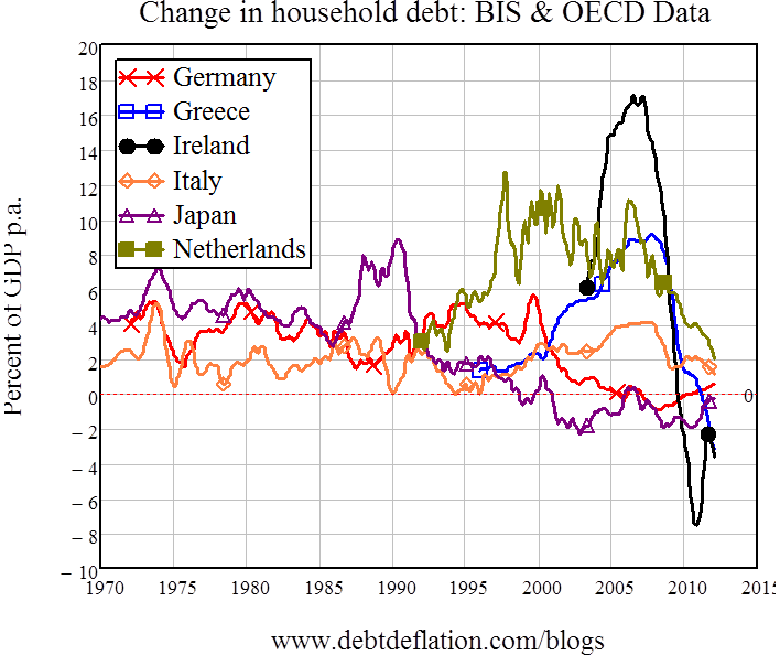 Graph for Housing hopes: Will the souffle rise twice?