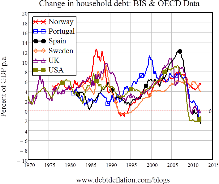 Graph for Housing hopes: Will the souffle rise twice?