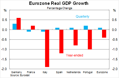 Graph for Unpicking Europe's patchwork recovery