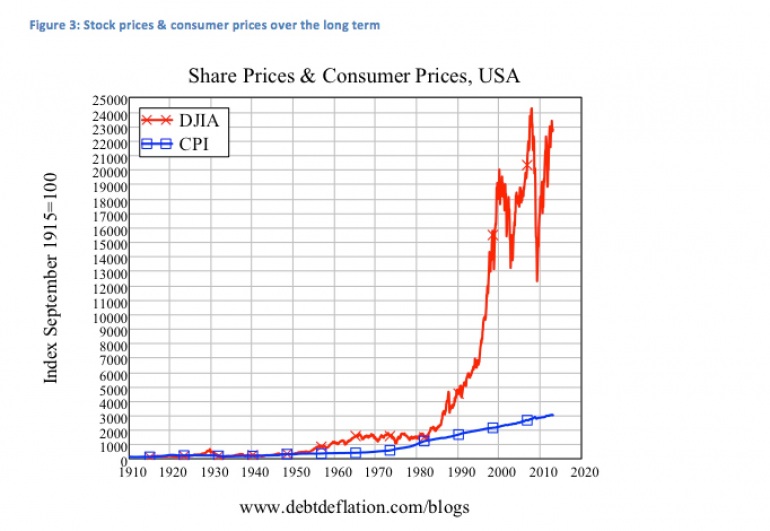 Graph for Greenspan's bullish, time to sell