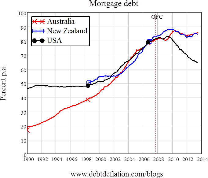 Graph for Kiwi courage and Aussie apathy 