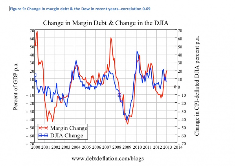 Graph for Greenspan's bullish, time to sell
