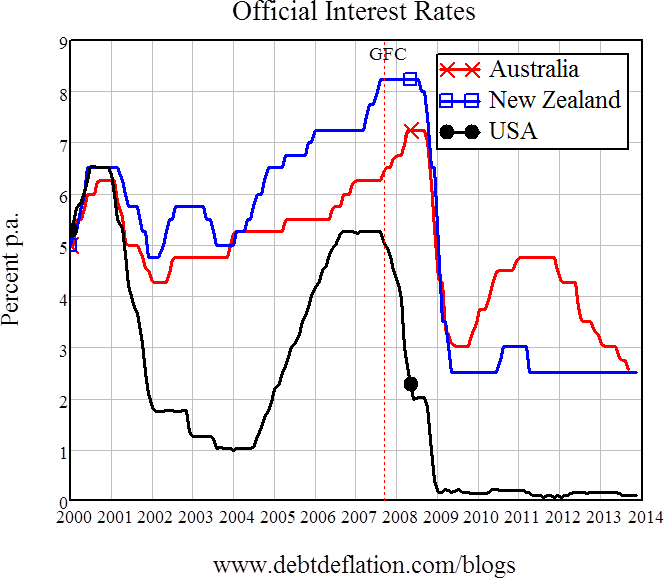 Graph for Kiwi courage and Aussie apathy 