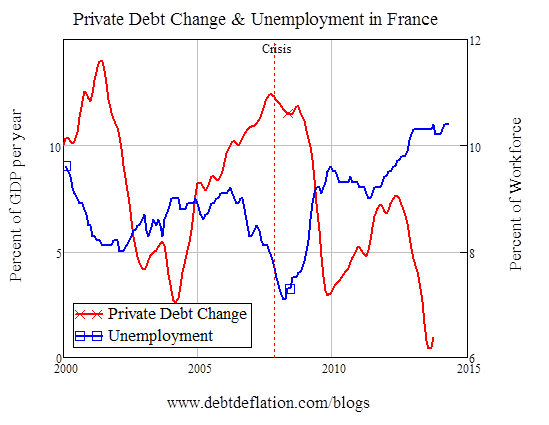 Graph for The economic theory wrecking Europe