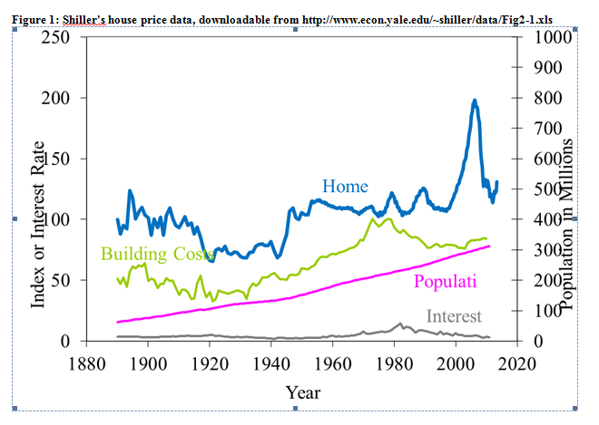 Graph for Economics' odd couple highlights a Nobel folly