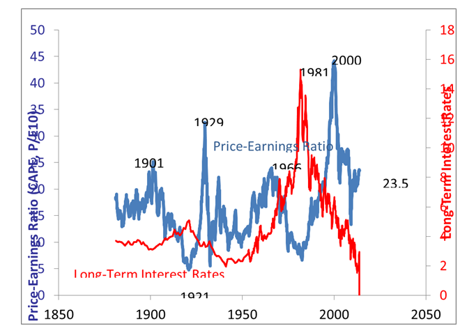 Graph for Economics' odd couple highlights a Nobel folly