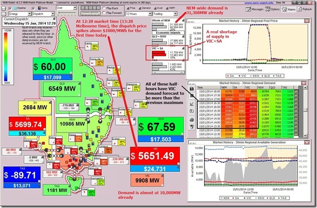 Graph for Electricity prices go sky high, and then negative