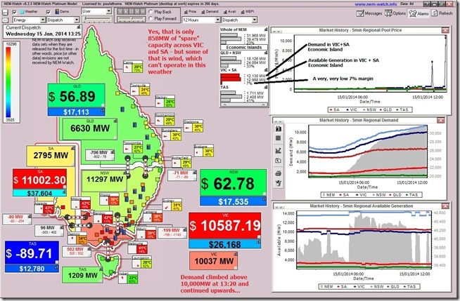 Graph for Electricity prices go sky high, and then negative