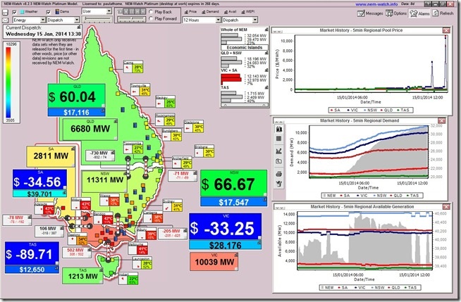 Graph for Electricity prices go sky high, and then negative