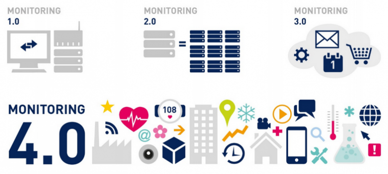 Graph for Monitoring 4.0: How to track the Internet of Things