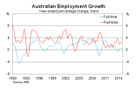 Graph for Is the data real, or just another snow job?